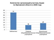 Итоги IX межрегиональной Акции по продвижению чтения «Почитаем вместе книги М. М. Пришвина о природе России»