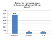 Итоги IX межрегиональной Акции по продвижению чтения «Почитаем вместе книги М. М. Пришвина о природе России»